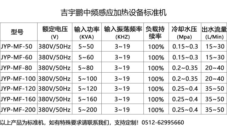 工業(yè)金屬零件表面淬火、金屬熔煉、棒料透熱等多個領域