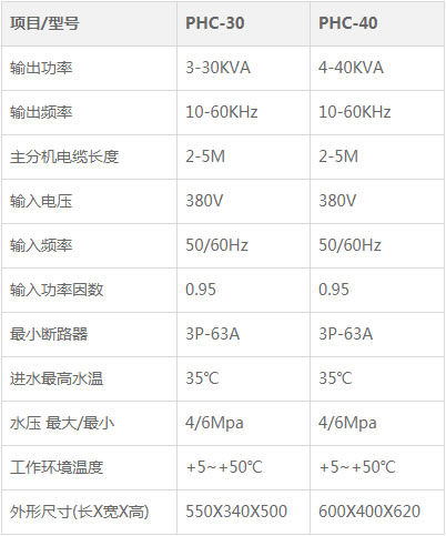 熱整平手持式感應(yīng)加熱設(shè)備30KW